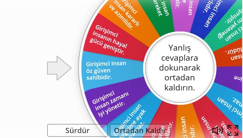 Girişimcilerin Özellikleri Online Oyun Çark Çevirme
