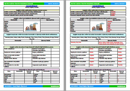 Üretim Dağıtım Tüketim Pekiştirme Etkinliği