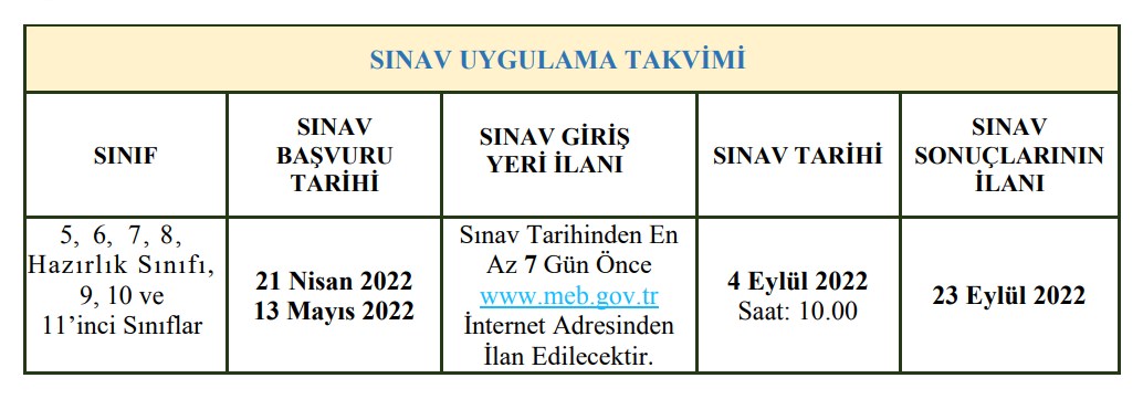 2022 Bursluluk Sınavına Başvurular 21 Nisan’da Başlıyor