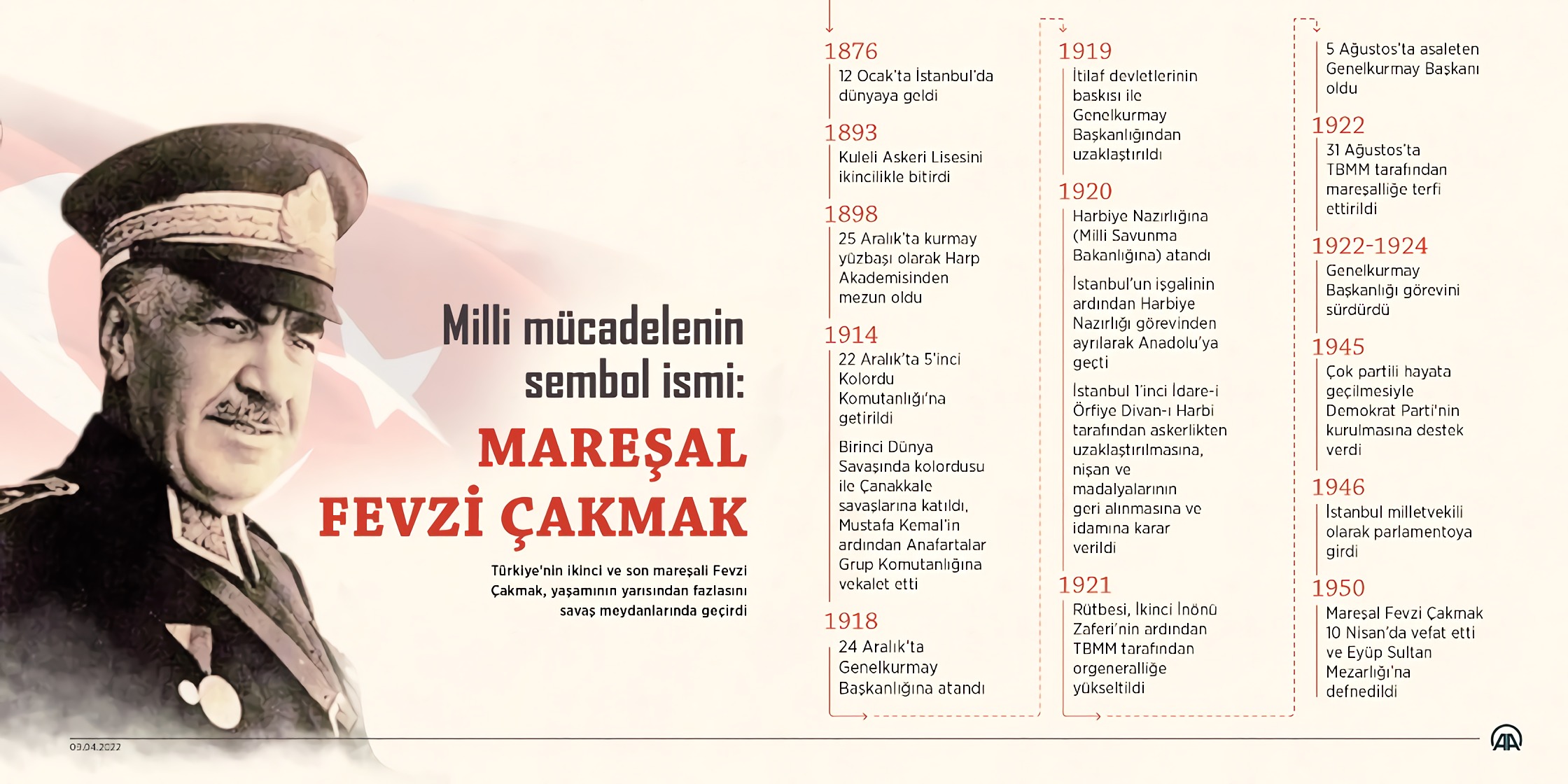 Mareşal Fevzi Çakmak