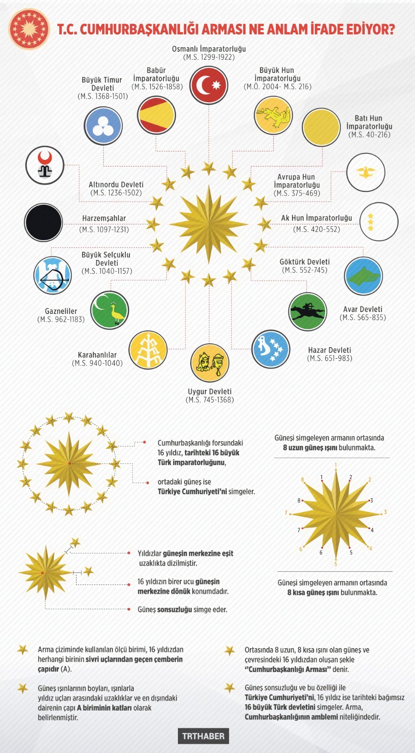 T. C. Cumhurbaşkanlığı arması ne anlama geliyor
