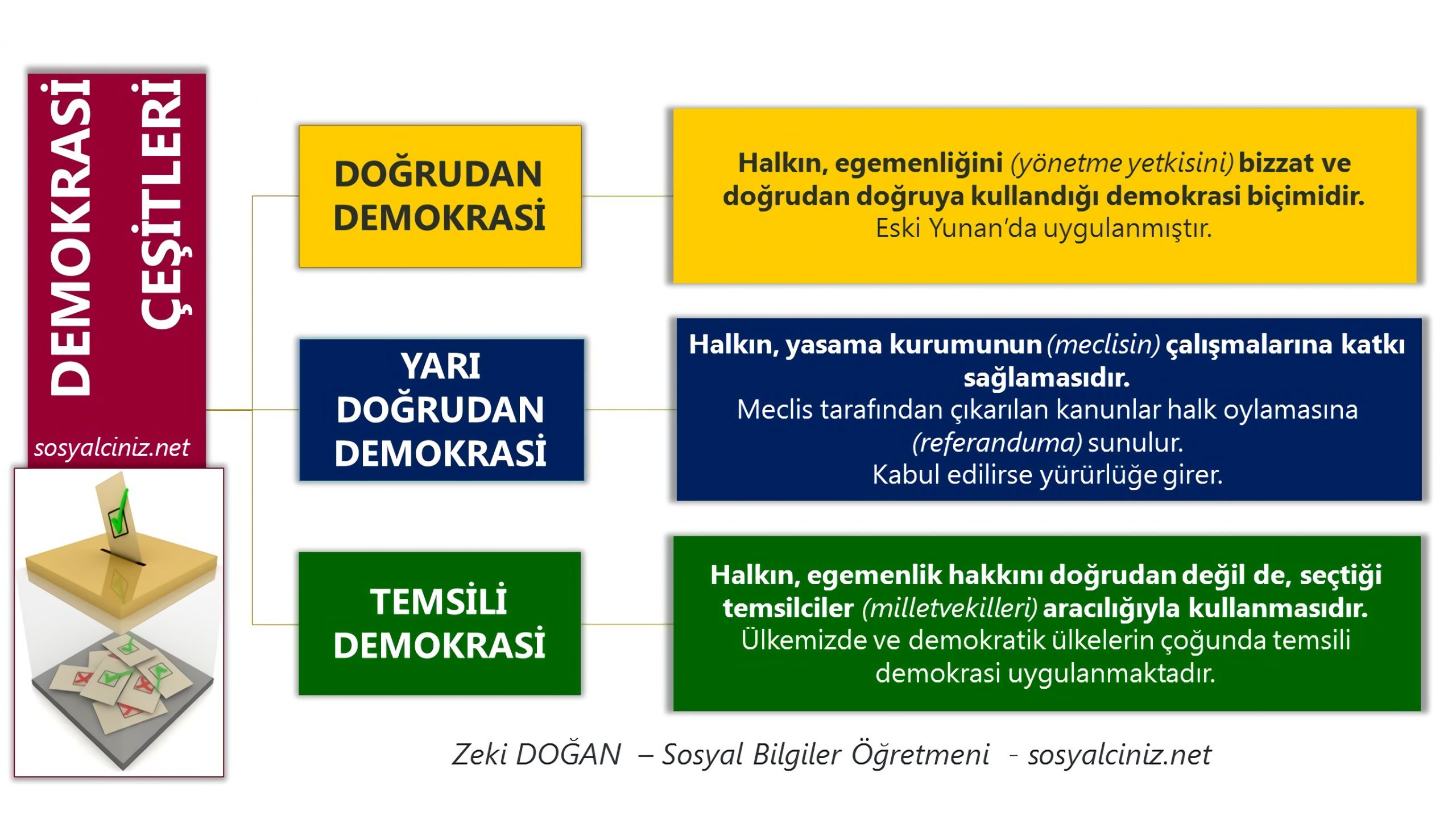 Demokrasi Çeşitleri