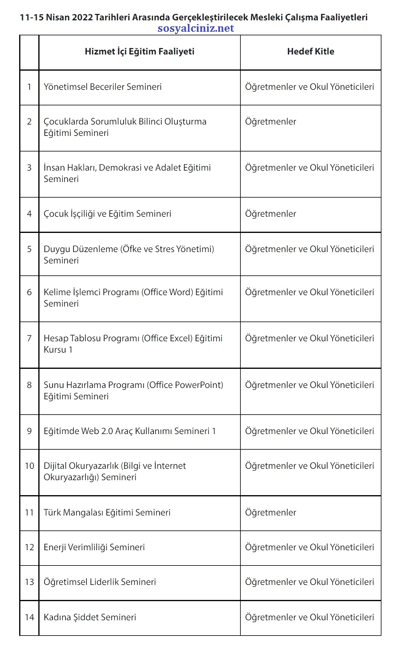 Nisan 2022 Mesleki Çalışma Programı