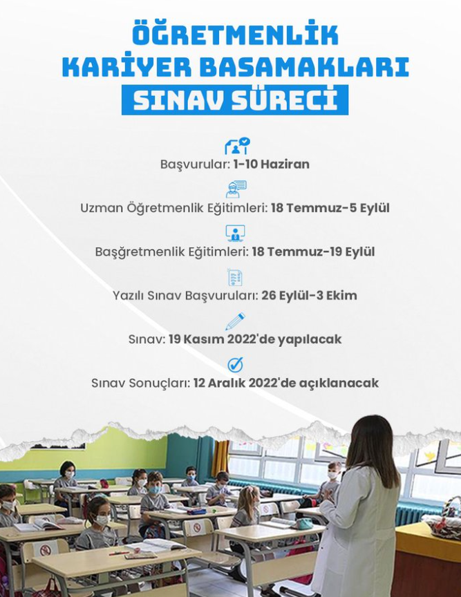 Öğretmenlik Kariyer Basamakları sınav takvimi