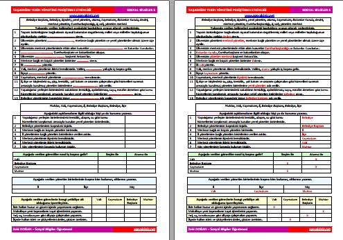 Yaşadığım Yerin Yönetimi Pekiştirme Etkinliği