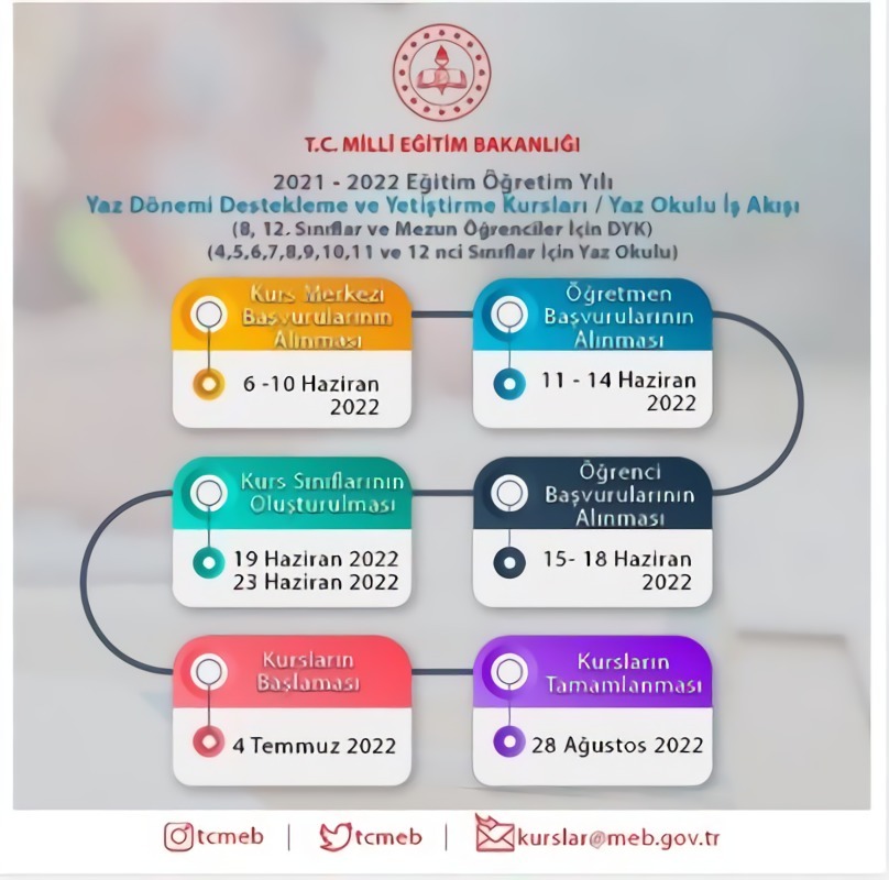 2022 Yaz Kursları İş Takvimi
