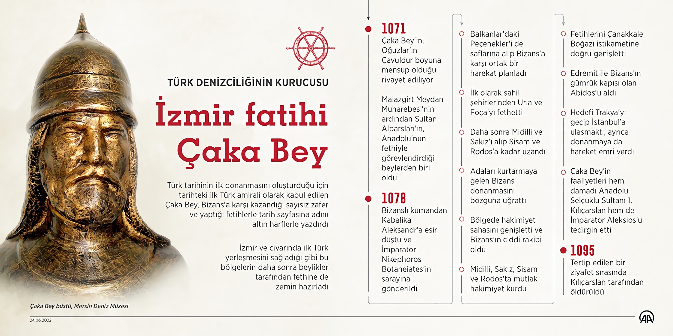 Türk denizciliğinin kurucusu Çaka Bey