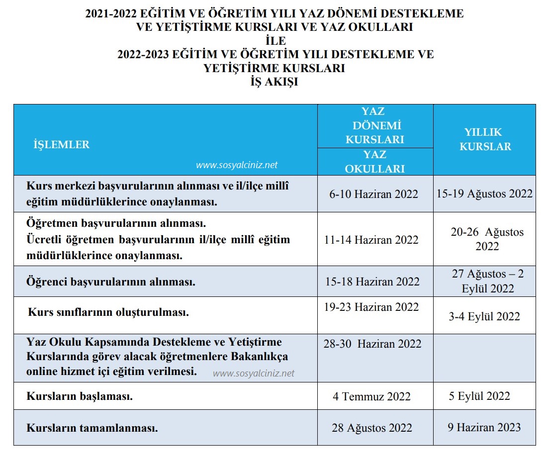 Destekleme ve Yetiştirme Kursları Yönergesi ve Kurs Takvimi