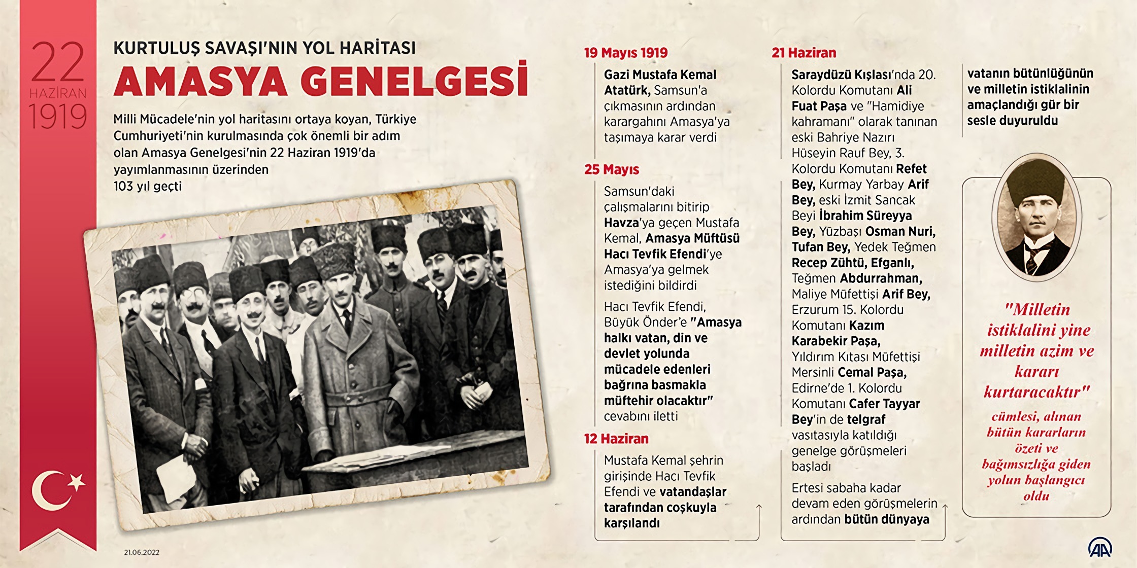 Kurtuluş Savaşı’nın yol haritası Amasya Genelgesi