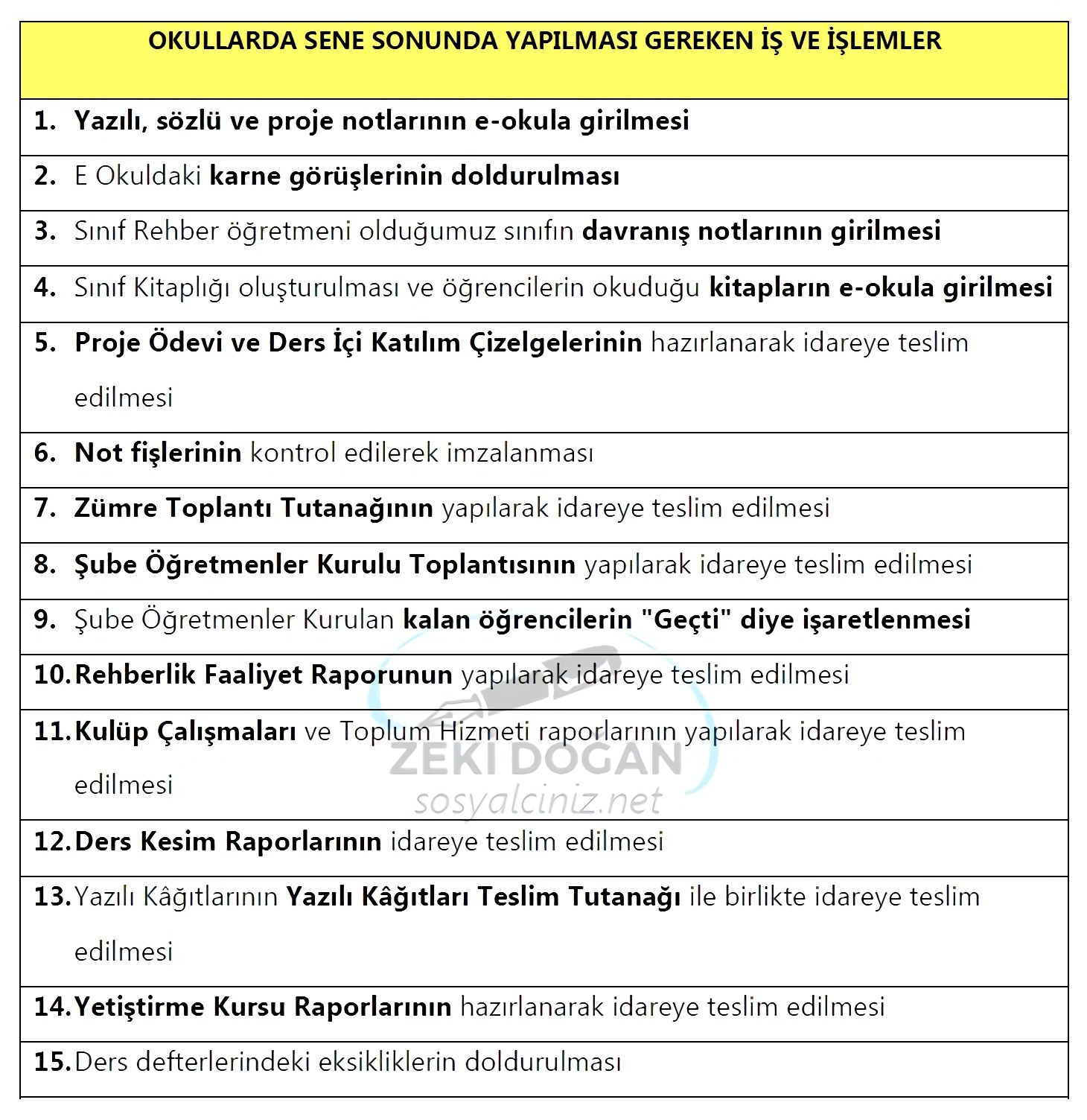 Okullarda Yıl Sonunda Yapılacak İş ve İşlemler