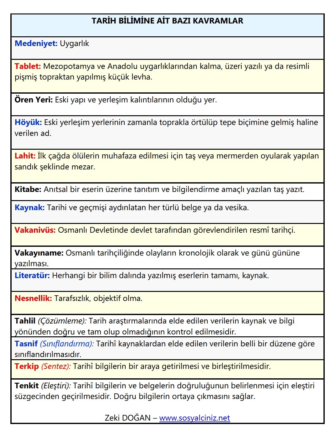 Tarih bilimine ait bazı kavramlar