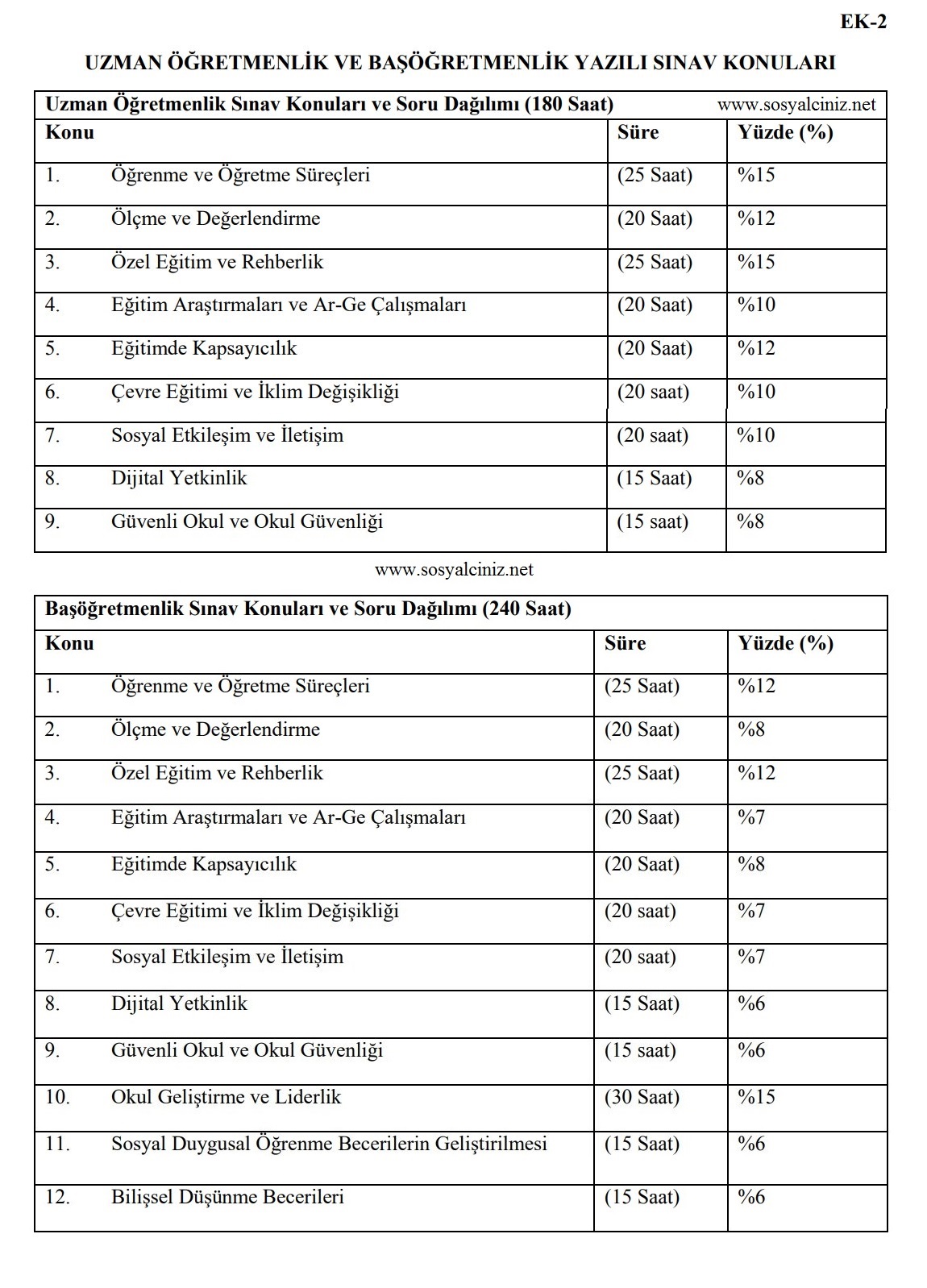 Uzman Öğretmenlik ve Başöğretmenlik Yazılı Sınav Konuları