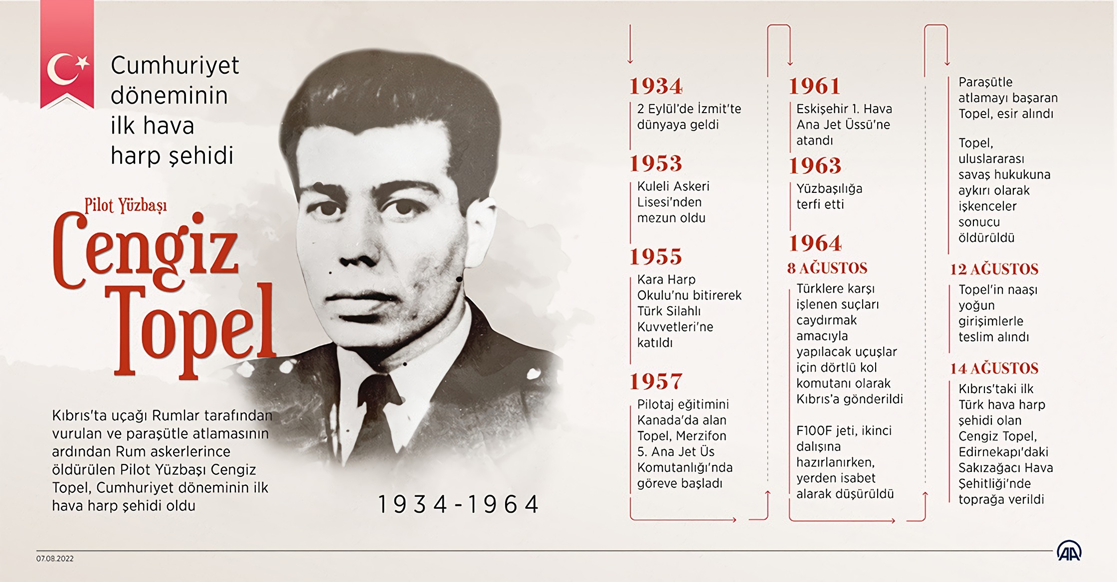 Cumhuriyet döneminin ilk hava harp şehidi Pilot Yüzbaşı Cengiz Topel