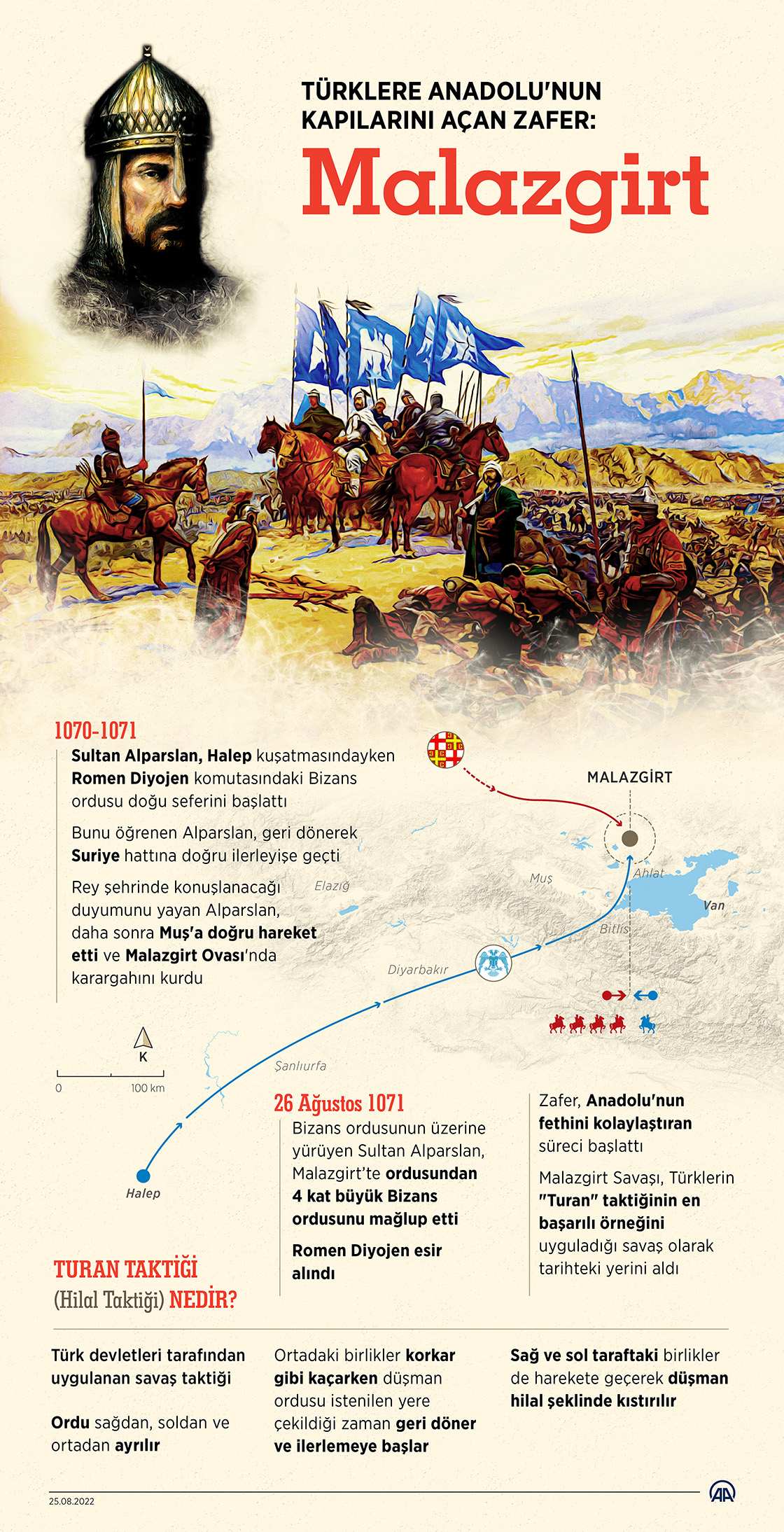 Türklere Anadolu’nun Kapılarını Açan Zafer Malazgirt