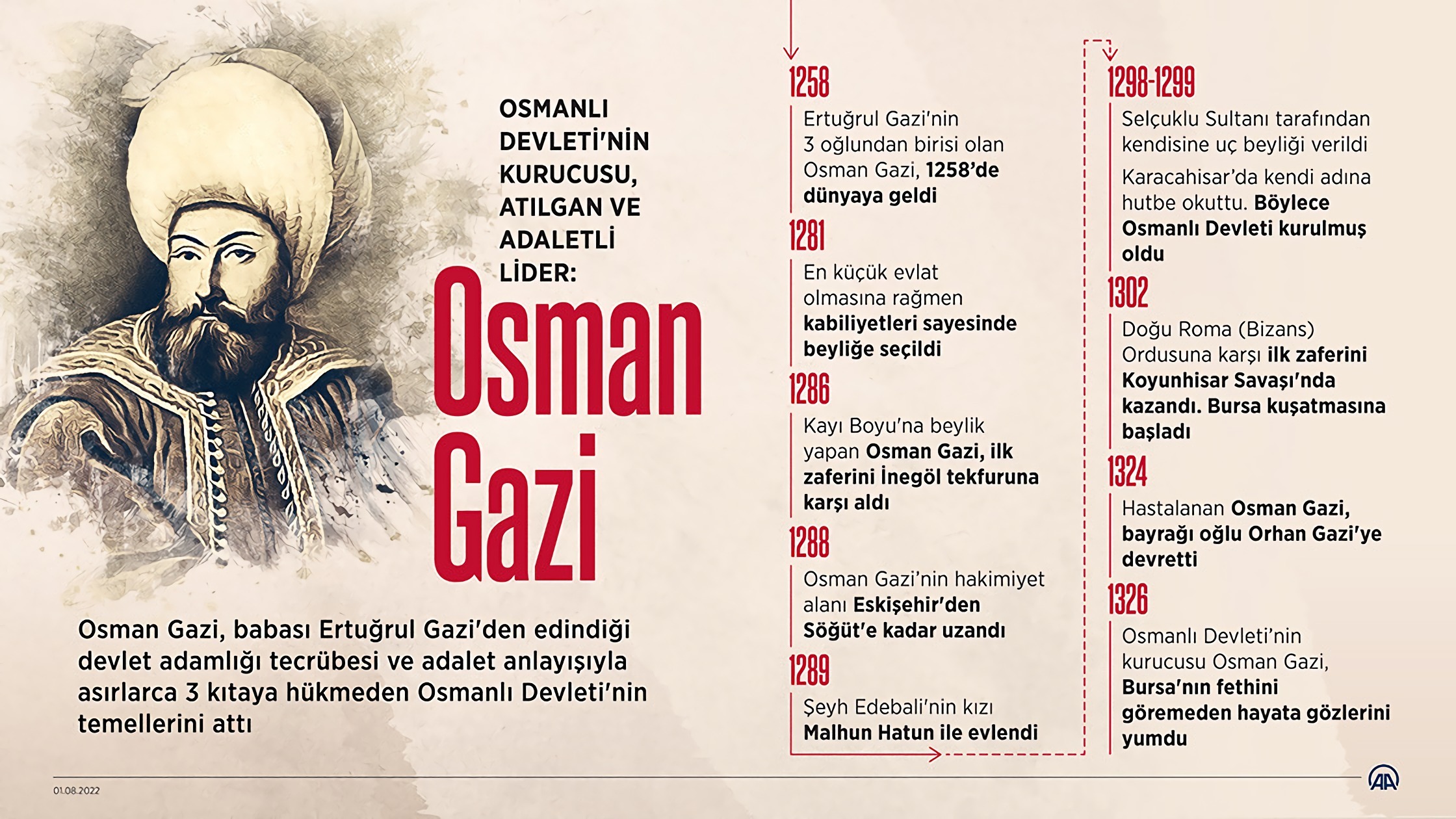 Osmanlı Devletinin Kurucusu Osman Gazi