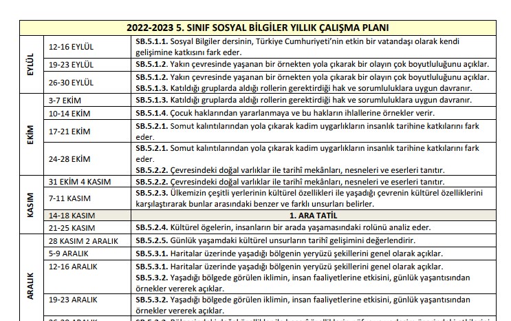 2022-2023 Sosyal Bilgiler 5-6-7. Sınıf Yıllık Çalışma Planı