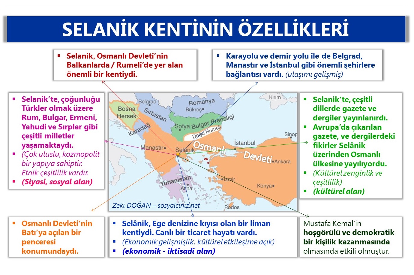 Selanik Kentinin Özellikleri