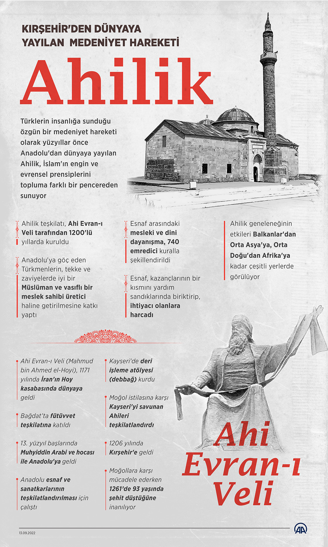 Kırşehir’den Dünyaya Yayılan Medeniyet Ahilik