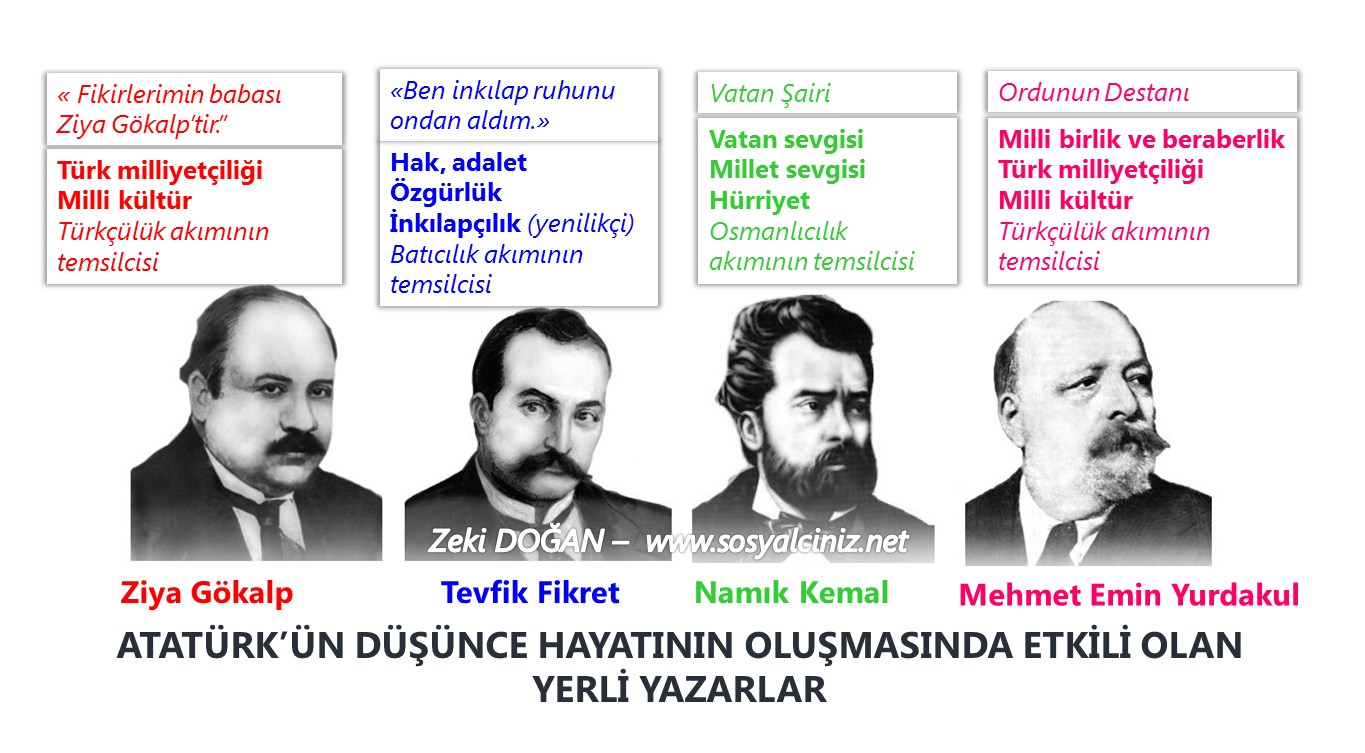 Atatürk’ün Düşünce Hayatının Oluşmasında Etkili Olan Yerli Yazarlar
