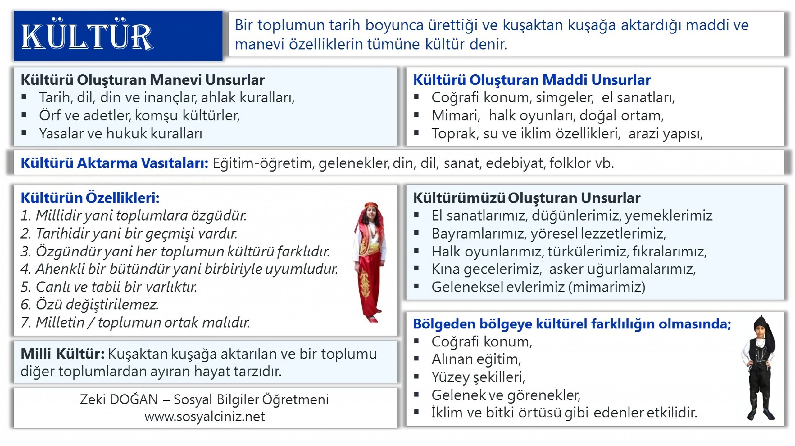 Kültür ve Kültürün Özellikleri