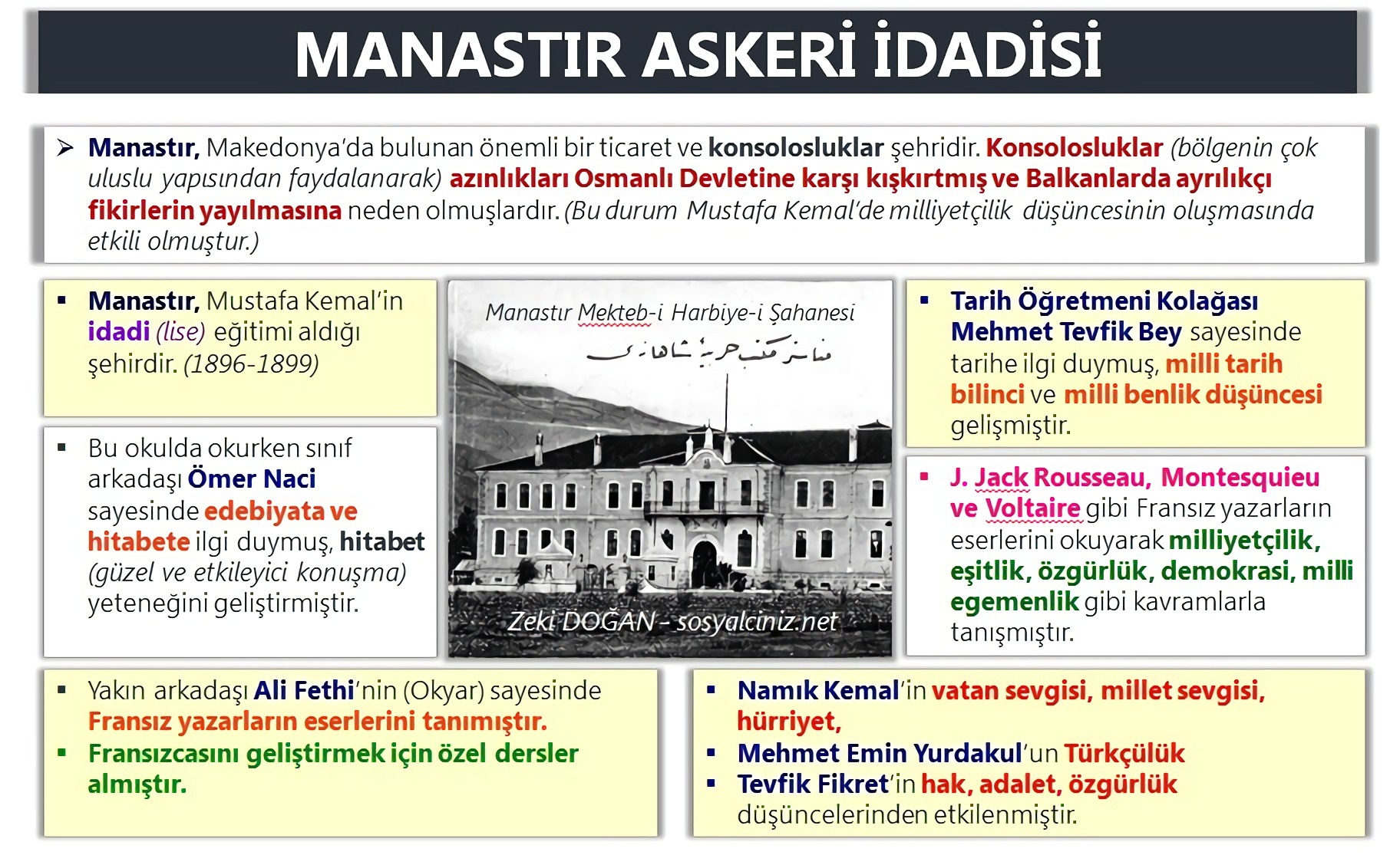 Manastır Askeri İdadisi