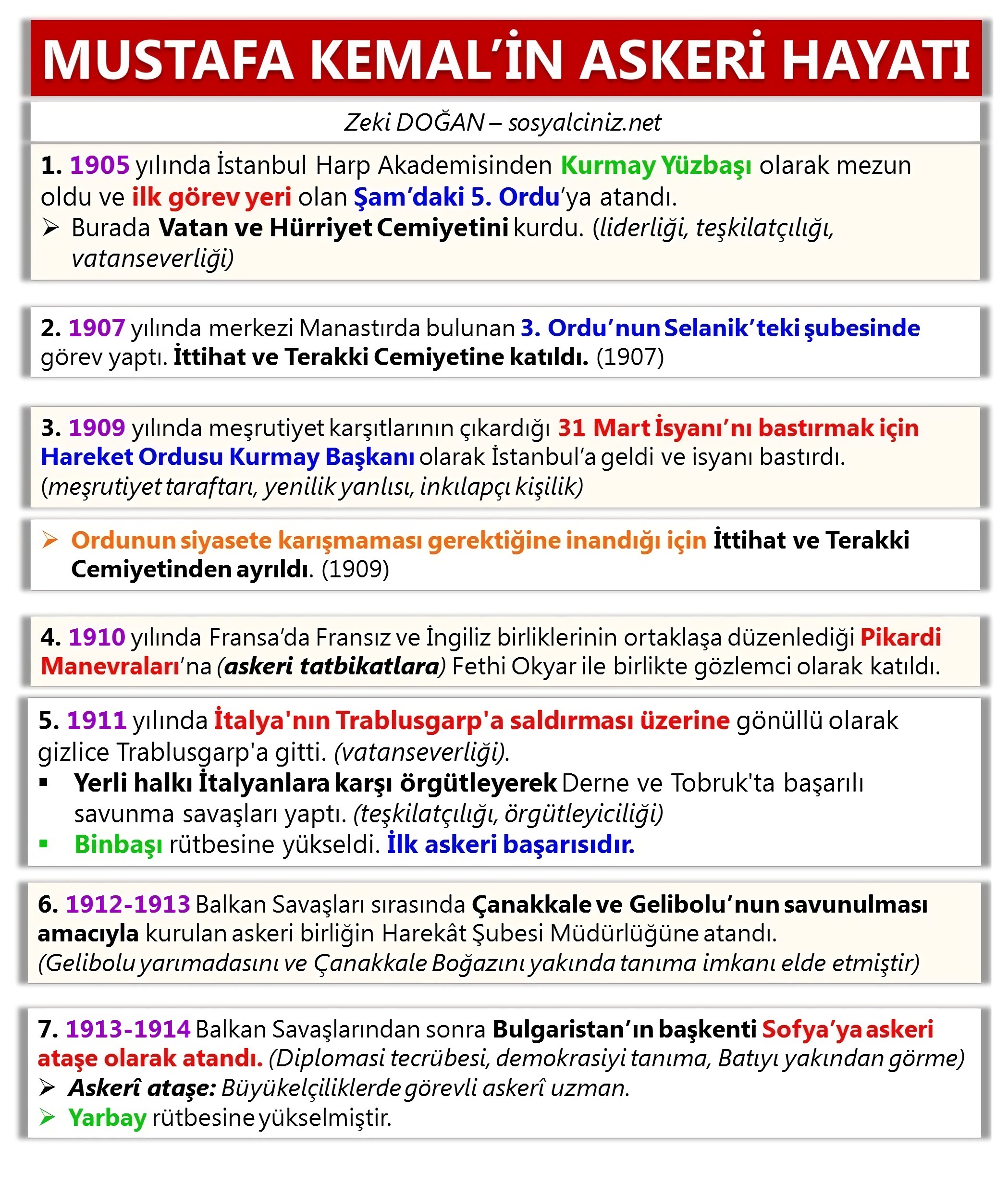 Mustafa Kemal’in Askerî Hayatı Tablo