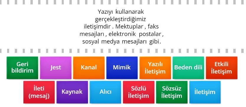 İletişim Benimle Başlar Online Kavram Pekiştirme