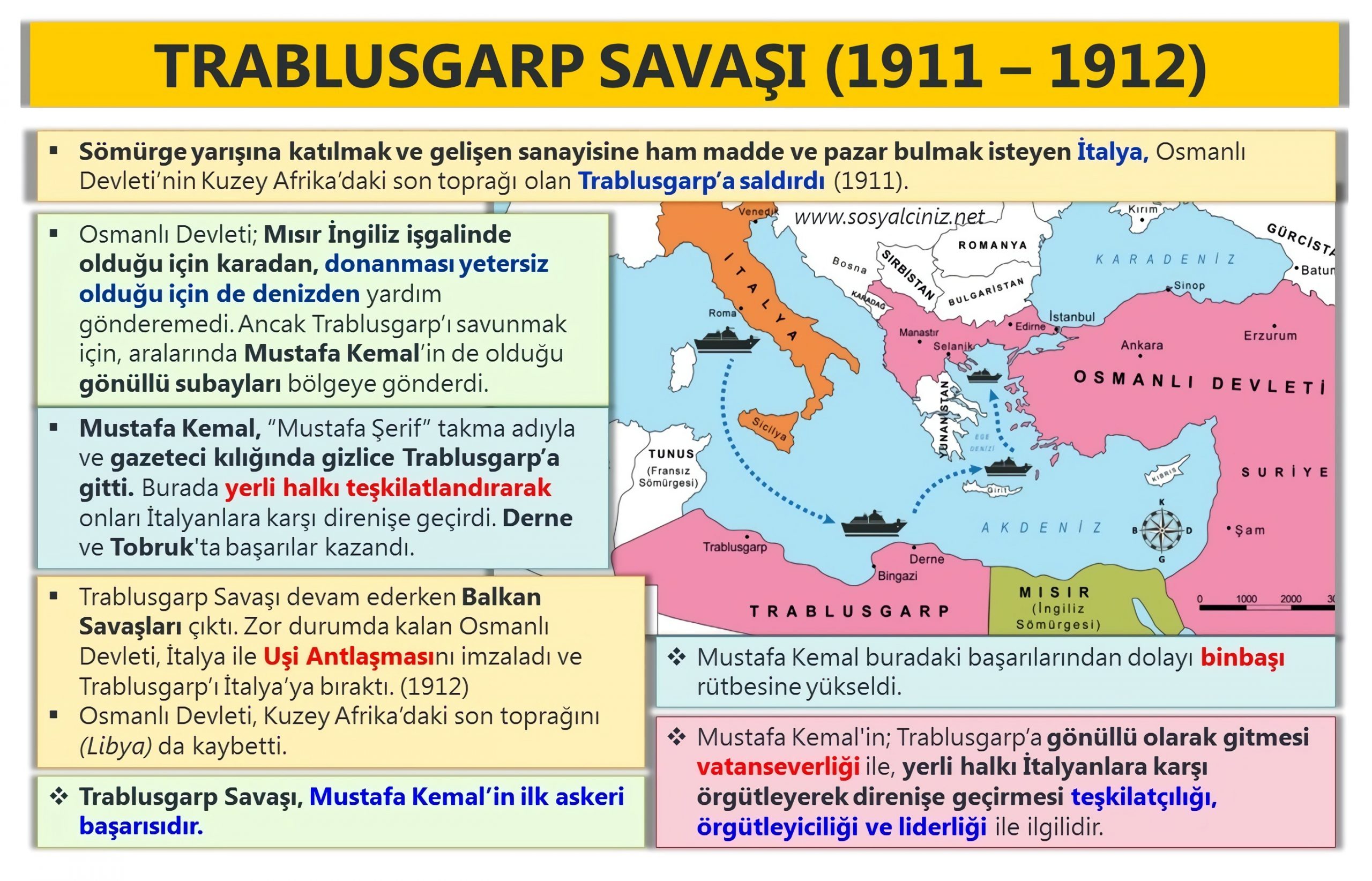 Trablusgarp Savaşı 1911-1912