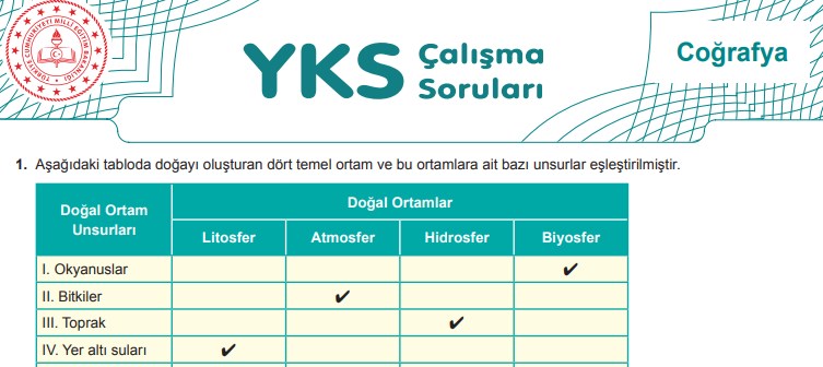 YKS Coğrafya Testleri