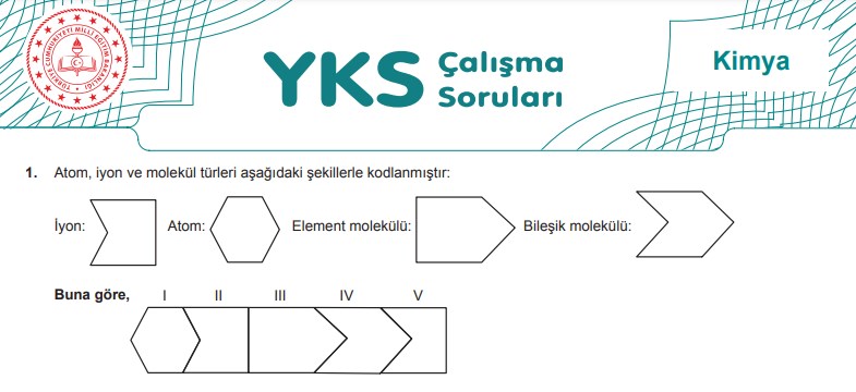 YKS Kimya Testleri