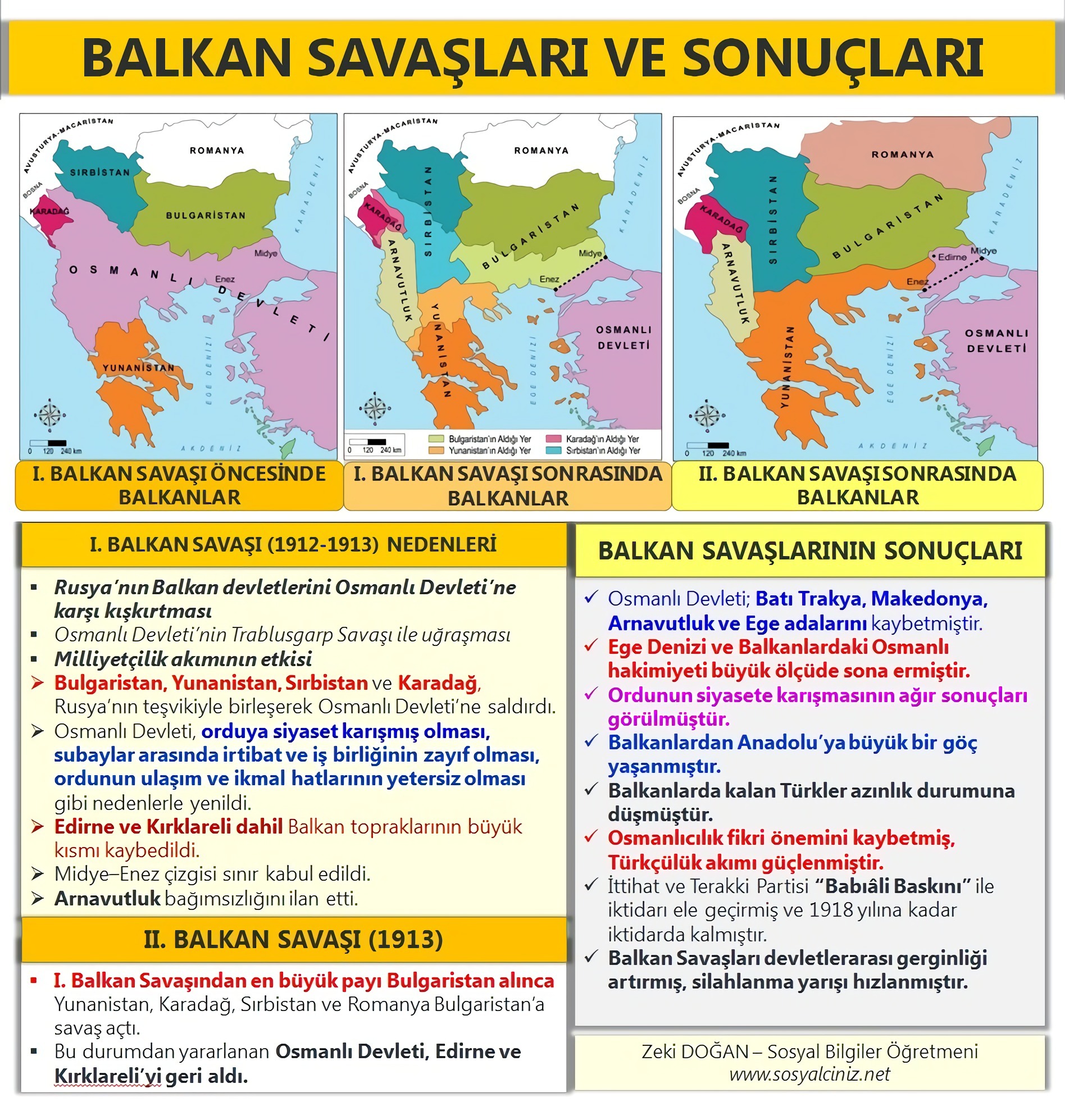 Balkan Savaşları ve Sonuçları