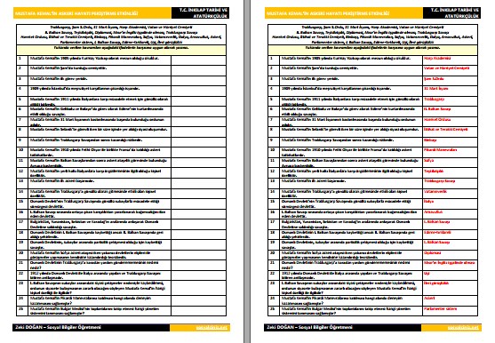 Mustafa Kemal’in Askeri Hayatı Pekiştirme Etkinliği 2