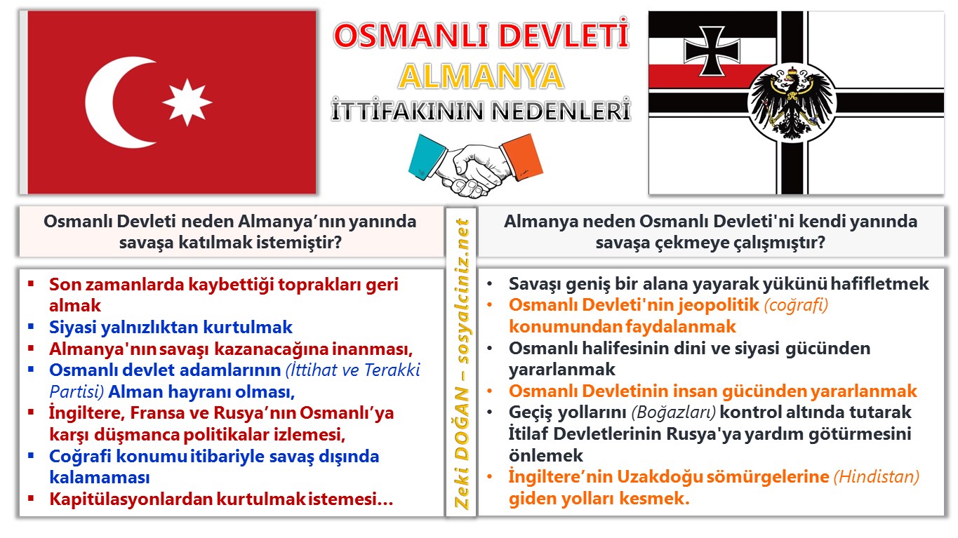 I. Dünya Savaşında Osmanlı Alman İttifakının Nedenleri