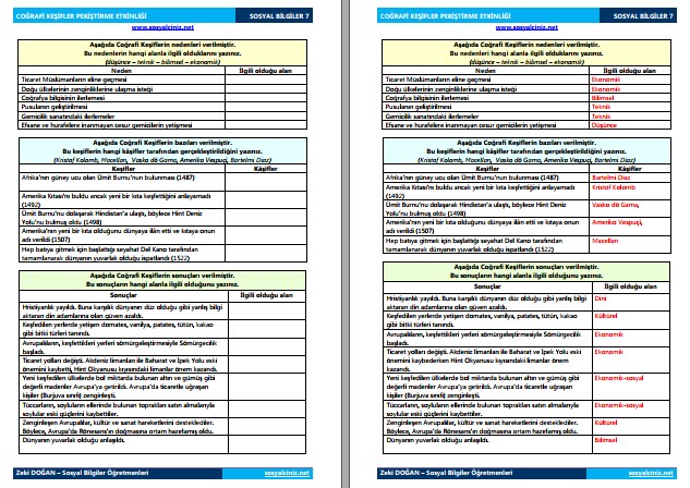 Coğrafi Keşifler Pekiştirme Etkinliği