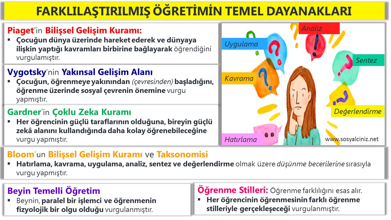 Farklılaştırılmış Öğretimin Temel Dayanakları