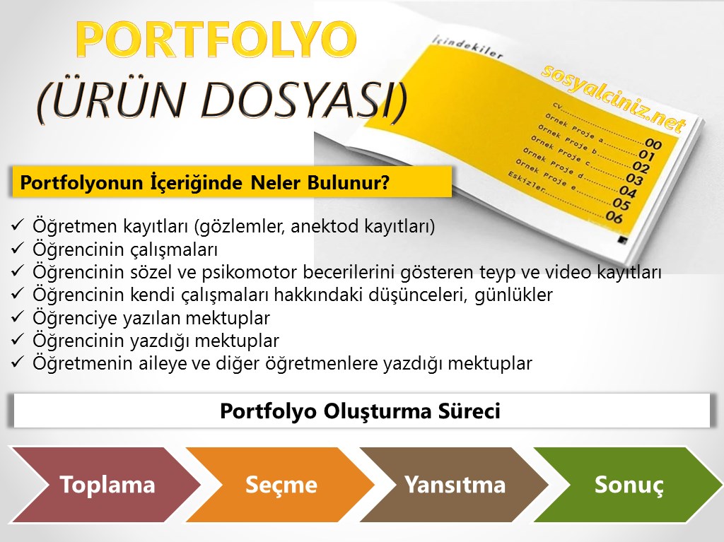 Portfolyonun İçeriğinde Neler Bulunur?