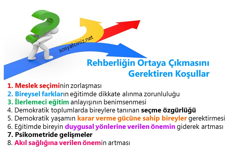 Rehberliğin Ortaya Çıkmasını Gerektiren Koşullar
