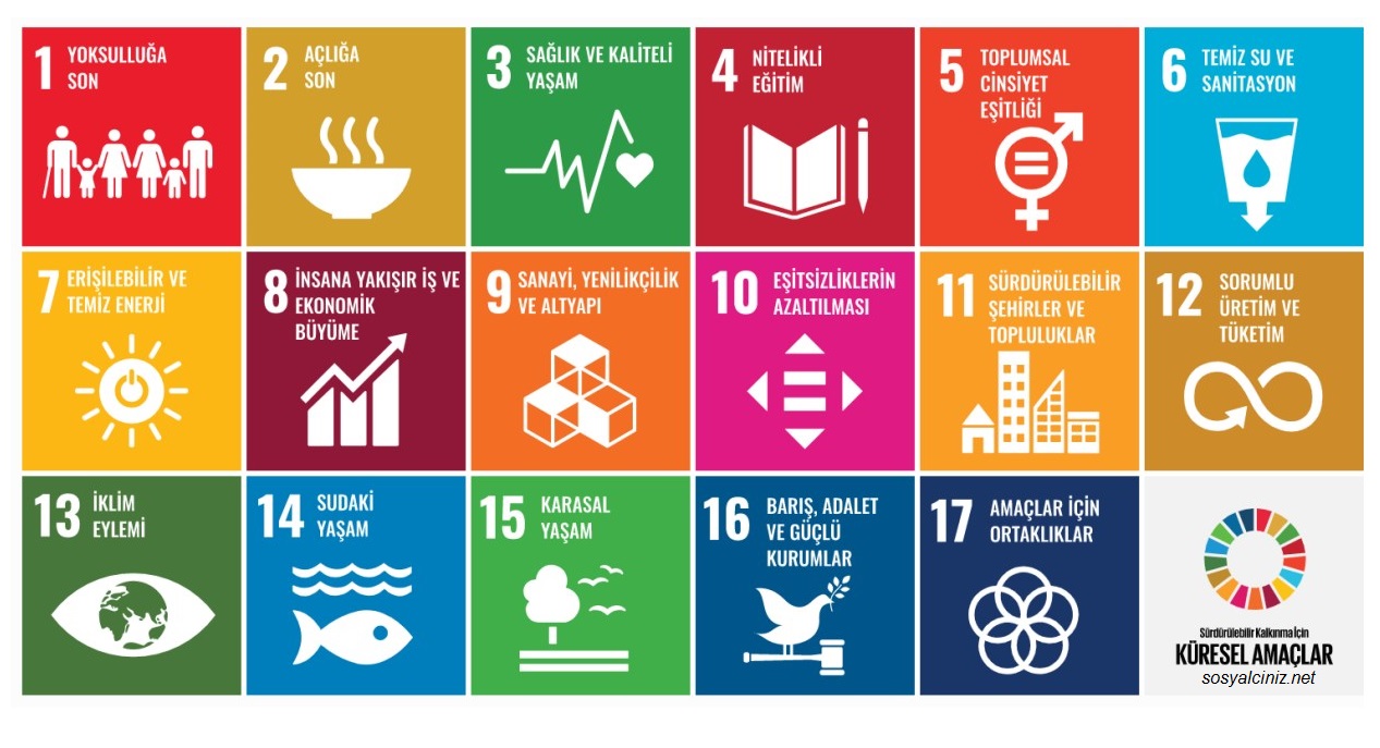 Sürdürülebilir Kalkınma İçin Küresel Amaçlar