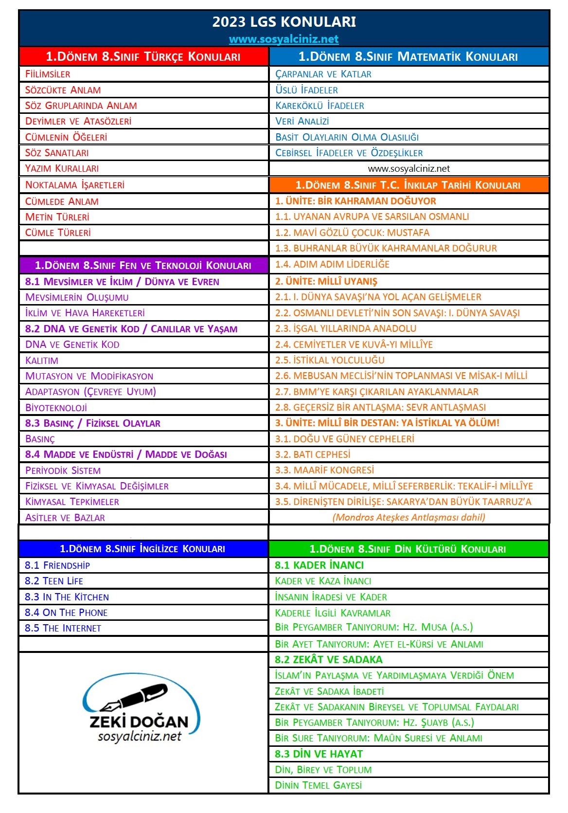 2023 LGS Konuları Tablo