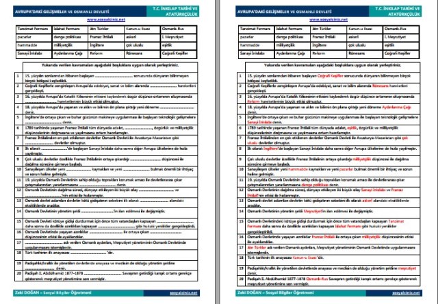 Avrupa’daki Gelişmeler ve Osmanlı Devleti Boşluk Doldurma Etkinliği