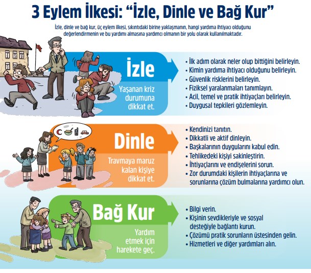 Psikososyal Destek Eylem Planı ve Psikososyal Destek Programları