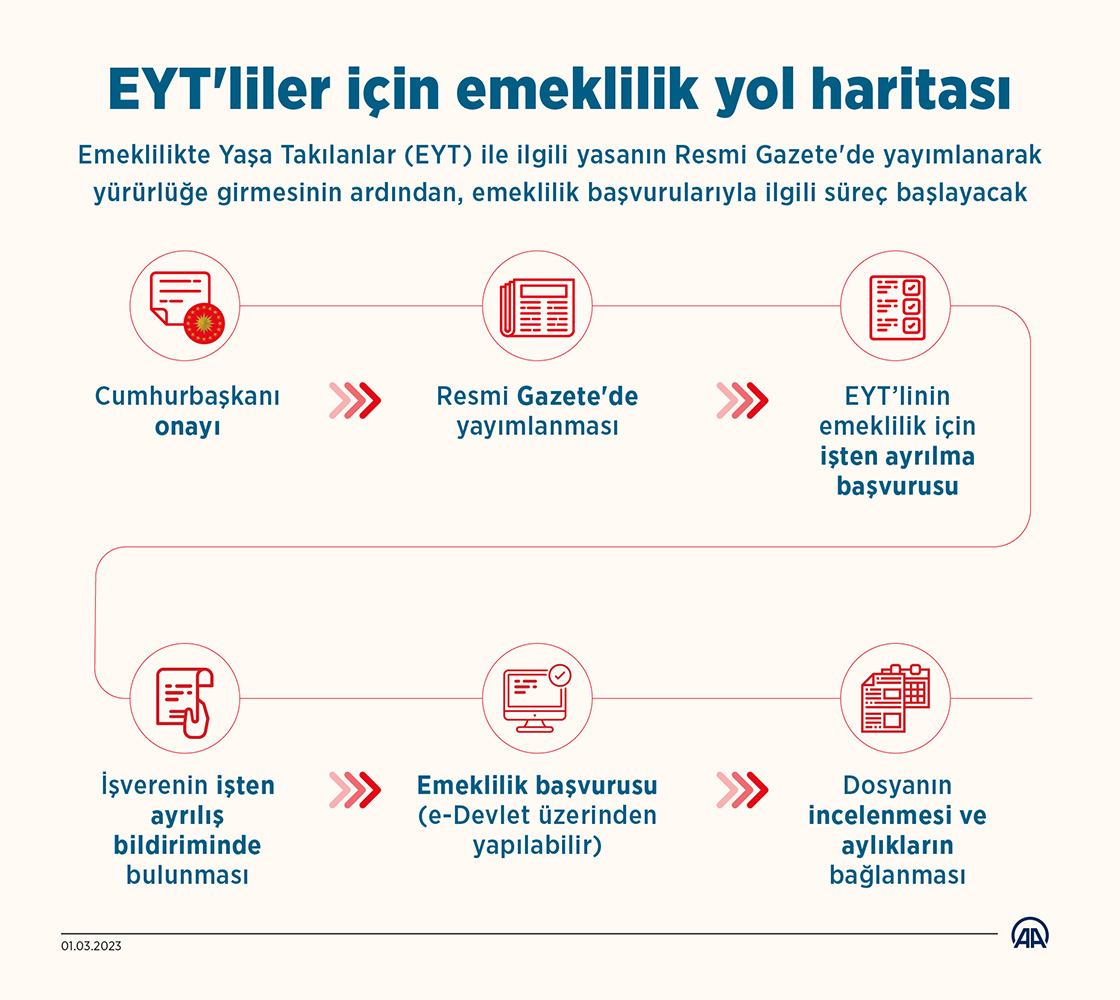EYT’liler için emeklilik yol haritası