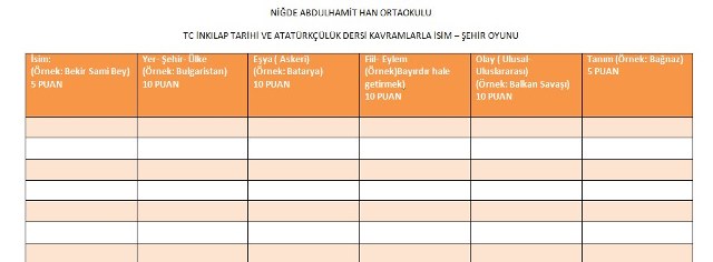 T. C. İnkılap Tarihi Dersi Kavramlarla İsim – Şehir Oyunu