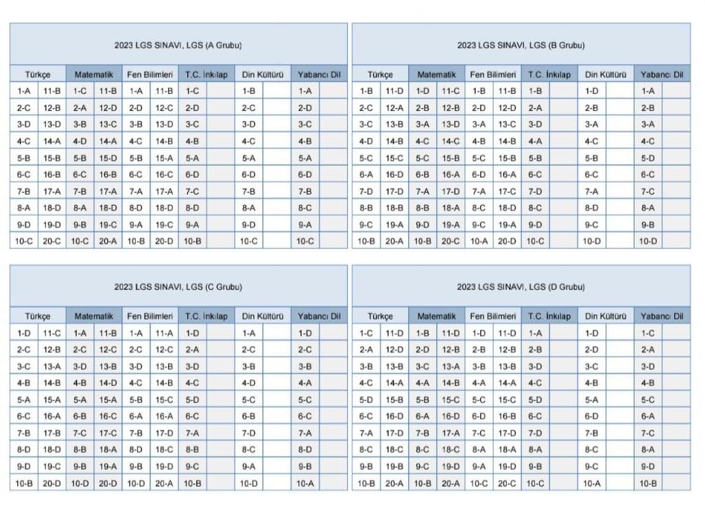 2023 LGS Tüm Kitapçıkların Cevap Anahtarları