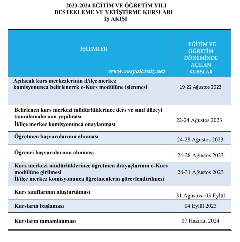 2023-2024 Destekleme ve Yetiştirme Kurs Takvimi ve Değişiklikler