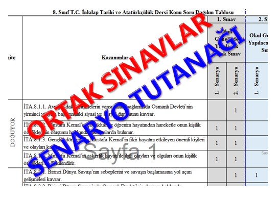Okul Geneli Ortak Sınavlarda Uygulanacak Senaryo Tutanağı
