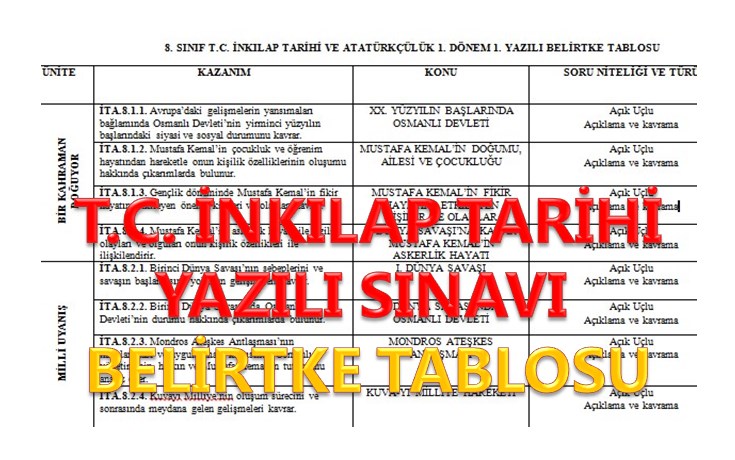 8. Sınıf T. C. İnkılap Tarihi 1. Dönem 1. Ortak Yazılı Belirtke Tablosu