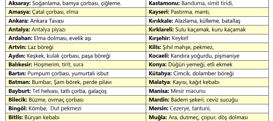 İllerimizin meşhur yemekleri