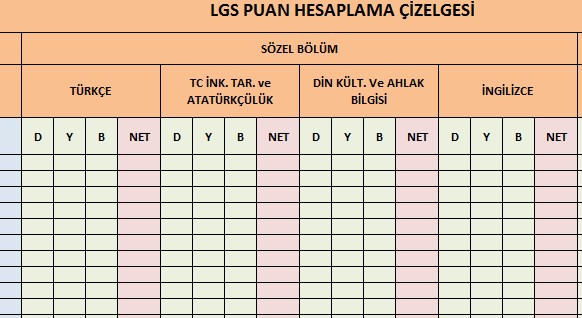 LGS Puan Hesaplama Çizelgesi Excel