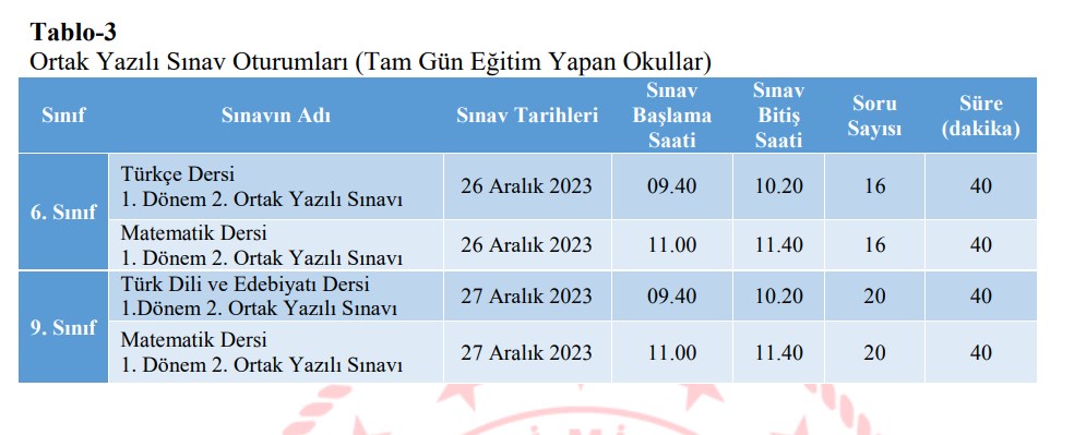 MEB 2023-2024 EĞİTİM ÖĞRETİM YILI 1. DÖNEM 2. YAZILI SINAVLAR (ÜLKE GENELİ ORTAK) KILAVUZU YAYIMLANDI